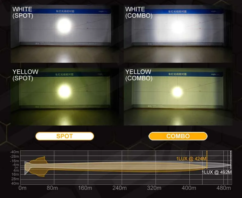 Exclusive off-Road High-Quality Brightest 12V 24V 5-Inch LED Work Light