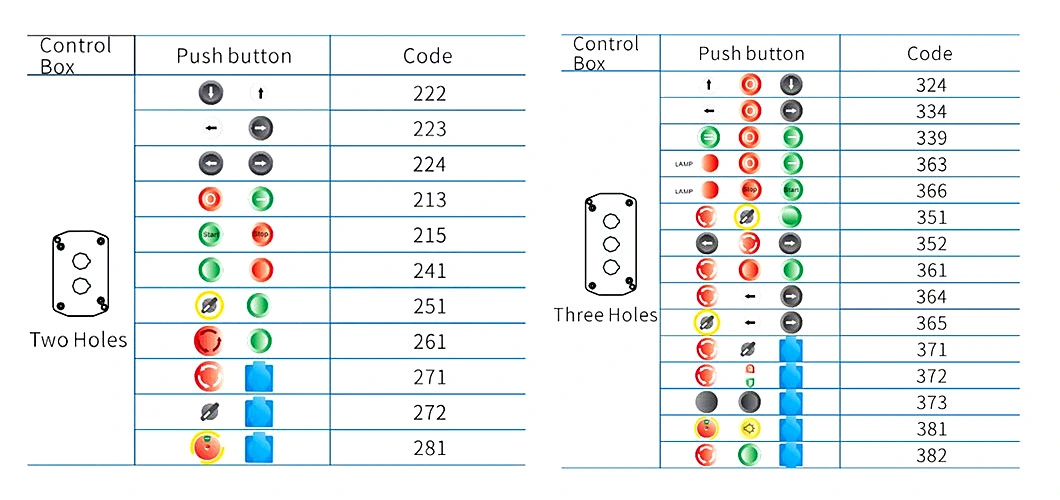 Xdl2-Be02p Plastic 2 Holes Industrial Electric Switch Push Button Box